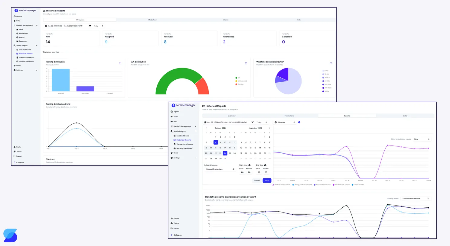 SentioManager historical reports showing handoff counts, SLA distribution, wait-time buckets, and per-intent outcome trends