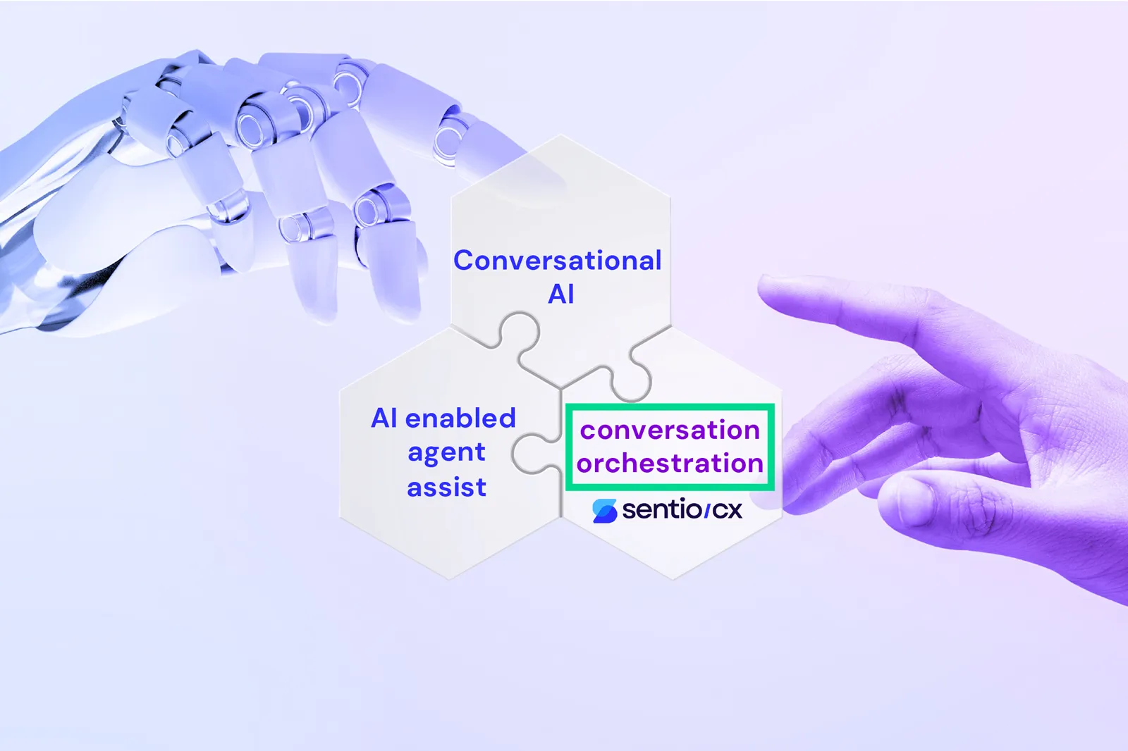 Robotic and human hands reaching toward three hexagonal puzzle pieces: Conversational AI, AI enabled agent assist, and conversation orchestration